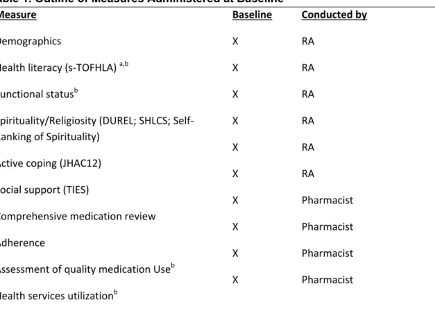 Table 1. Outline of Measures Administered at Baseline   Measure 