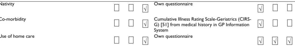 Table 2: Outcome measures (Continued)