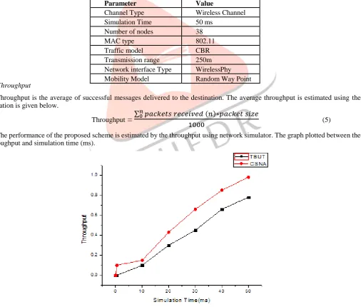 Table 1 Simulation Parameters 