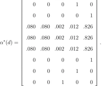 Table 2.1 shows the removal progress using the algorithm. In this table, 1’s mean the assignments are removed in the initial step; 2 in the fifth row and third column means the assignment of service type 5 on server 3 is removed when we proceed with the el