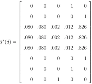 Table 2.2: Example I: Removal Progress of Heuristic Algorithm Using Diffusion Ap- Ap-proximation Model