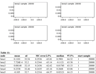 Table 11: node beta1 