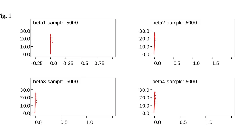 Fig. 1                                           beta1 sample: 5000