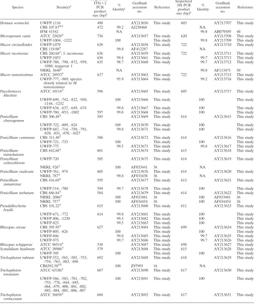 TABLE 2—Continued