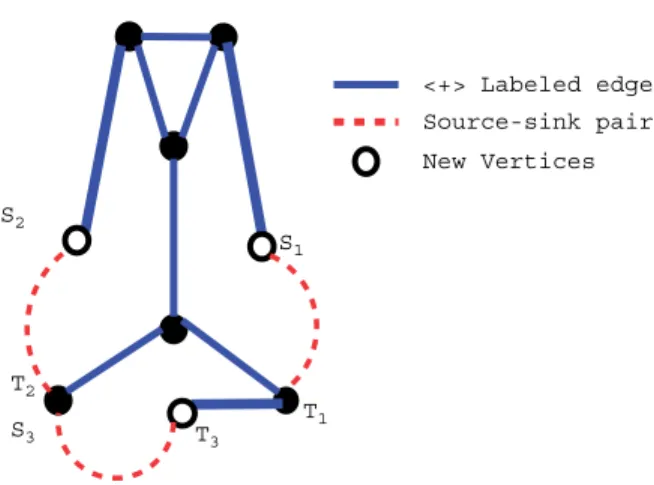 Fig. 3. The original graph from Fig. 2 after the transformation.