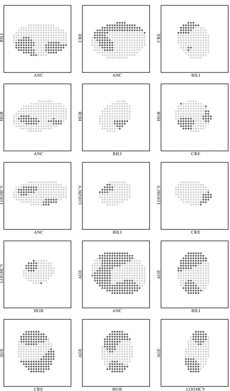 Figure 2.5: Plots of AWSVM decision rule constructed with HCV-TARGET data.