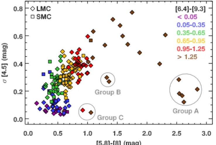 Figure 12 reveals other sources which do not follow the carbon-star sequence at J and K s , even though they are on the sequence in the longer-wavelength ﬁlters in Figure 13