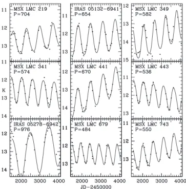 Table 1 identi ﬁes the nine new periods determined from K- K-band monitoring with the reference “Appendix B