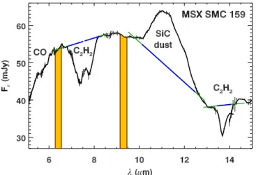 Table 5 also includes infrared spectral classi ﬁcations, which are based on modi ﬁcations to the two-level scheme applied by Kraemer et al