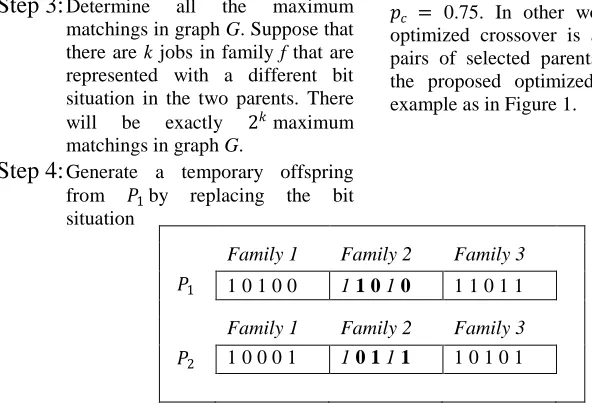 Figure 1: Two parent 