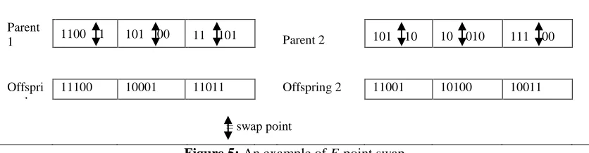 Figure 5:  An example of   F-point swap  