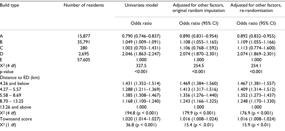 Table 5: Parametric correlations of risk scores for age and sex with those for other factors.