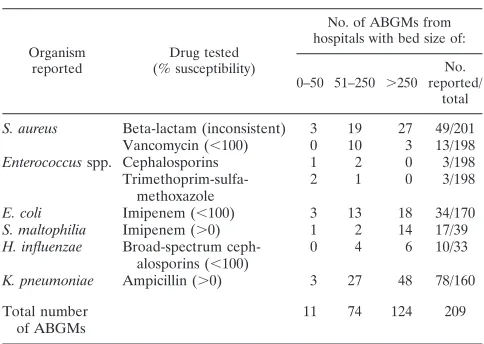 TABLE 3. Quality indicators
