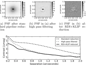 Figure 3 . An example of the reduction steps in the
