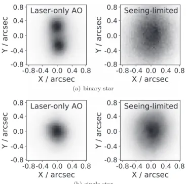 Figure 1. No tip-tilt + laser observations from GenSTAC, typifying improvement above the seeing-limit for a binary star 1 (a) and a single star 1 (b)