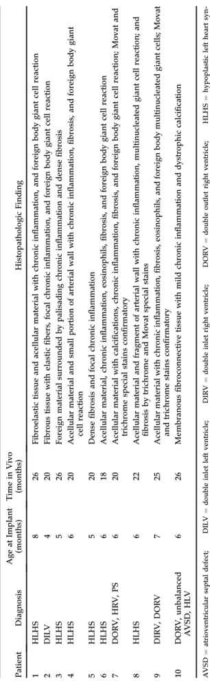 Table 1. Clinical Characteristics of Study Population (n ¼ 12)