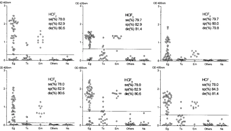 TABLE 4. ROC z values corresponding to the interlaboratorypairwise comparison of different batches of HCF