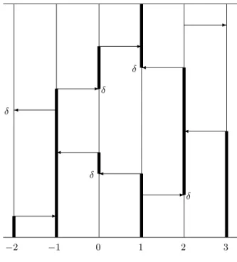 Fig 1. Duality for the biased voter model.