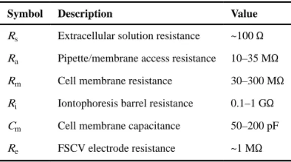 Table 1 Description and values for Fig. 2 circuit components