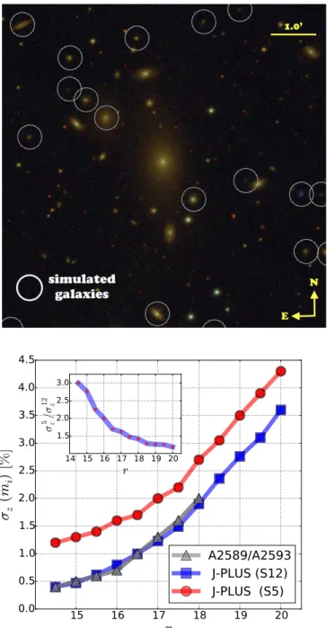 Fig. 8. Cluster member simulations. Upper panel shows an example of the simulated images where galaxy models are injected at different positions and magnitude ranges