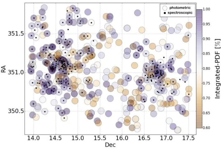 Fig. 9. All the identified galaxies as potential cluster members based on the integrated probability distribution function (IPDF) technique