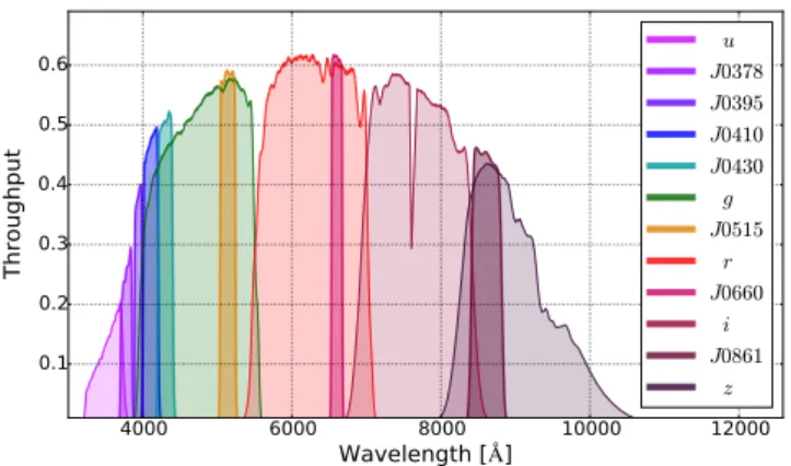 Figure 2 shows a color image with the final observational layout encompassing the three pointings.