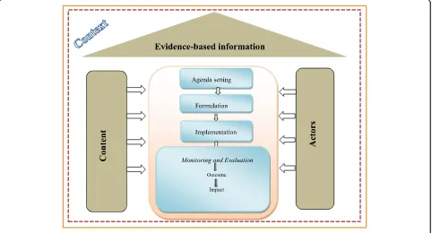 Fig. 1 Conceptual interpretation of findings