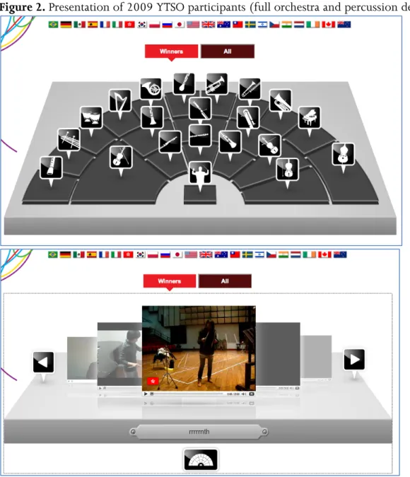 Figure 2. Presentation of 2009 YTSO participants (full orchestra and percussion detail)