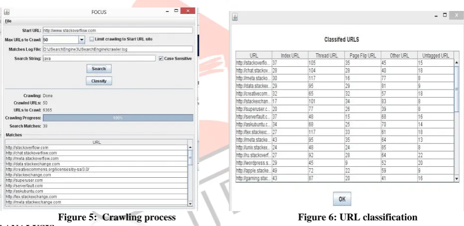 Figure 4: Application   