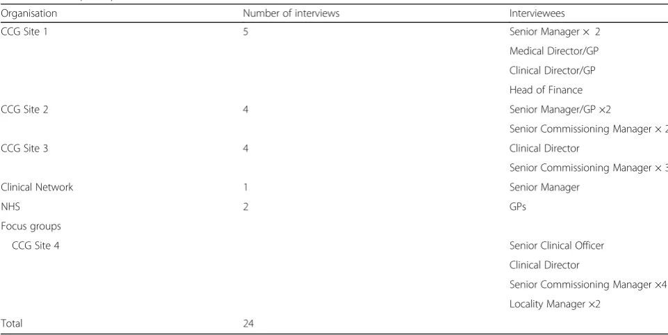 Table 1 List of participants