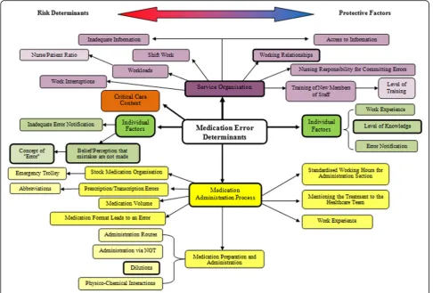Table 3 The main drug knowledge gaps identified amongnursing professionals