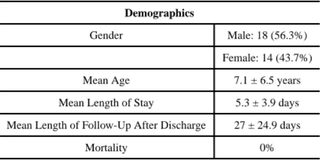 Table 1 Overall patient demographics