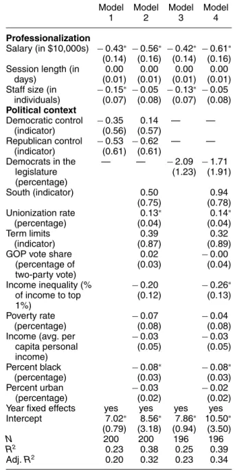 TABLE A7. Legislative Salaries and