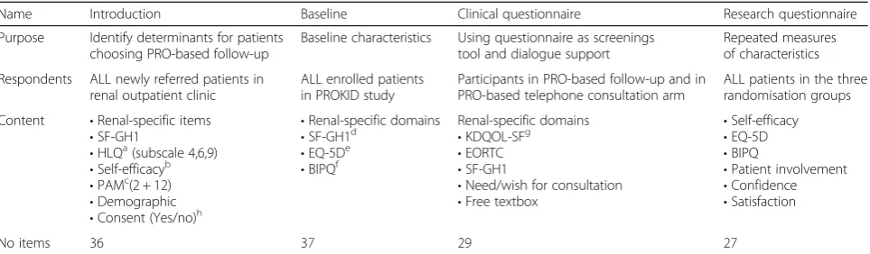 Table 1 Complete overview of the questionnaires used in the PROKID project