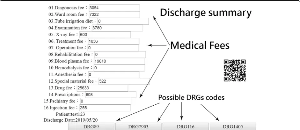 Fig. 3 The visual display on a dashboard for the abnormal items