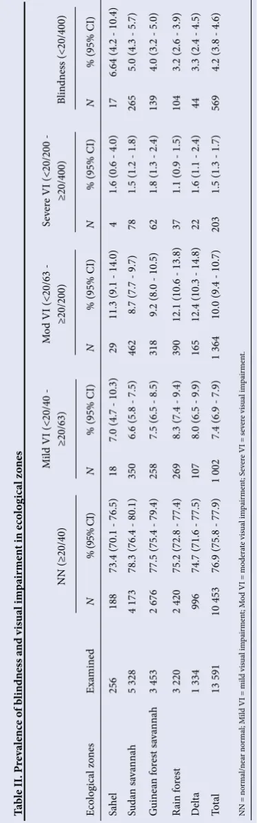 Table II. Prevalence of blindness and visual impairment in ecological zones