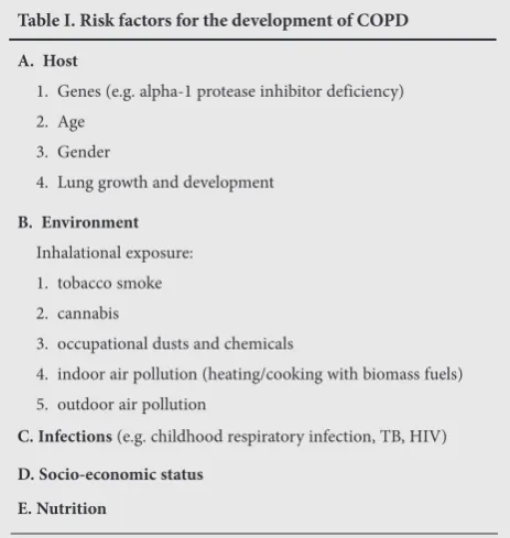Table I. Risk factors for the development of COPD