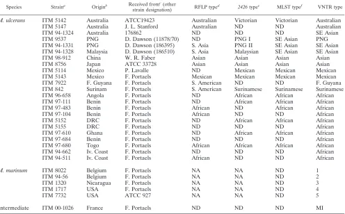 TABLE 1. Strain information