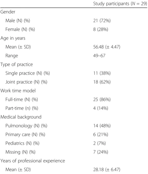 Table 1 Characteristics of the study sample