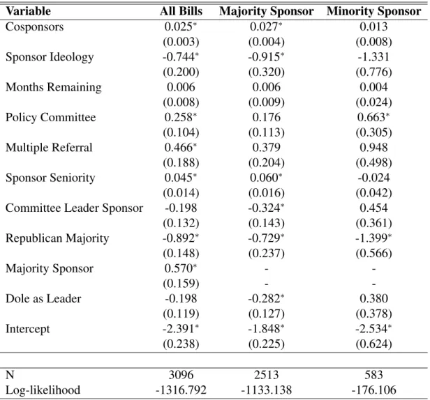 Table 2.1: Senate Bills Subject to a Hold