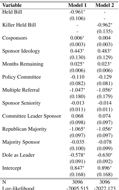 Table 2.2: Bill Passage in the Senate