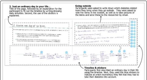 Fig. 1 Example page from the sensitising booklet (in Dutch). Patients filled out a timeline and questions about(diabetes into account