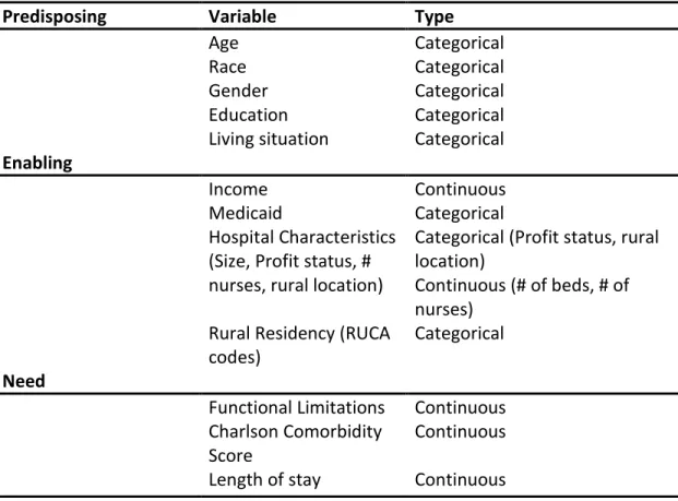 Table 2.1: Key explanatory variables 
