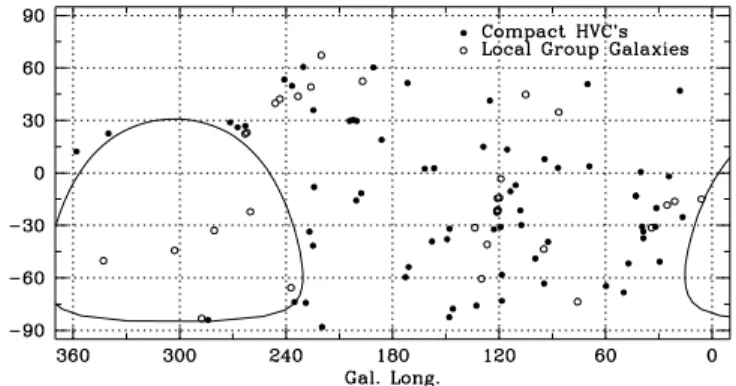 Fig. 2. Distribution on the sky of the compact, isolated HVCs, plotted as filled circles