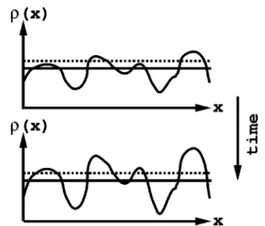 FIG. 1. Schematic view on the influence of the threshold choice in 1D case.