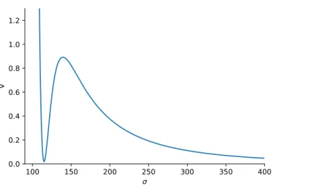 Figure 3.2: Here we see V (× 10 15 ) plotted for A = 1, a = 0.1, W 0 = − 10 − 4 , D = 3 × 10 − 9 .
