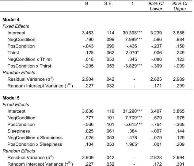 TABLE 5. Study 2 models for thirst x context and sleep x context effects  B  S.E.  t  95% CI  Lower  95% CI Upper  Model 4  Fixed Effects      Intercept  3.463  .114  30.398***  3.239  3.688      NegCondition  .790  .099  7.989***  .596  .984      PosCondi