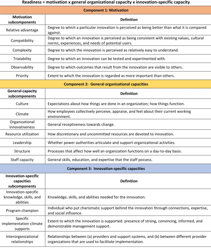 Table 3.1:  Components and subcomponents of organizational readiness for change   (Scaccia et al