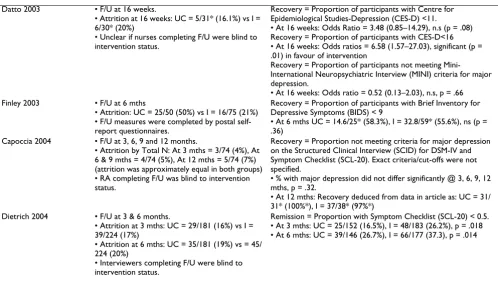 Table 4: Recovery results of system intervention trials. (Continued)
