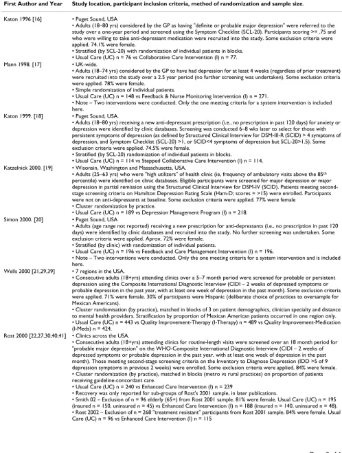 Table 2: Study location, inclusion criteria, method of randomization and sample size.